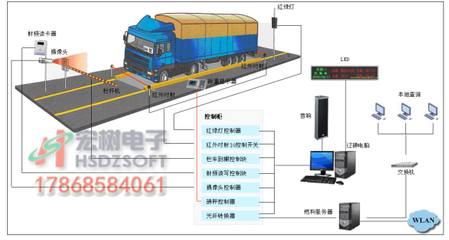 車輛過磅作弊怎么辦？宏樹電子自動識別系統助力節能管理