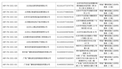 黔桂粵三省網公司率先獲得中國廣電服務認證，電子過磅服務開啟智慧物流新篇章